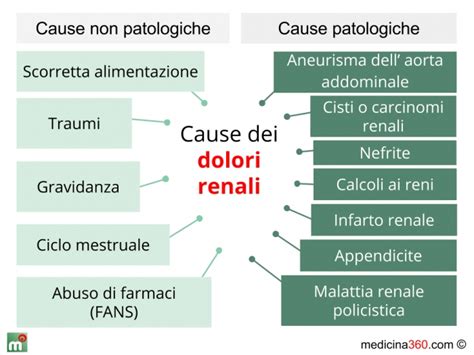 Come distinguere tra dolore ai reni e mal di schiena.